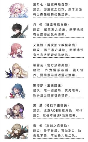 崩坏星穹铁道零氪平民角色强度排行-崩坏星穹铁道零氪角色阵容攻略